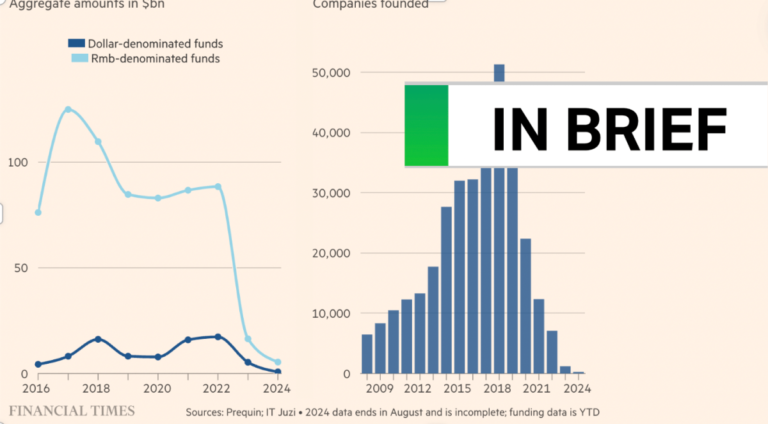 This is how bad Chinas startup scene looks now